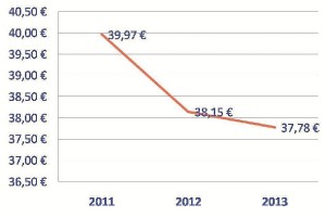 Evolución de los costes unitarios por tonelada de producto en Matsa