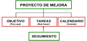 Esquema-del-proyecto-de-mejora