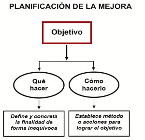 Planificacion mejora