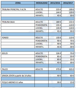 Precios más baratos esta temporada para ver al Recre.