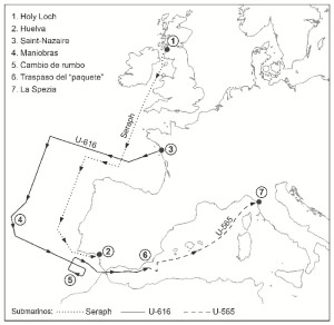  Trayectoria de los submarinos implicados (Elaborado por Enrique Nielsen).