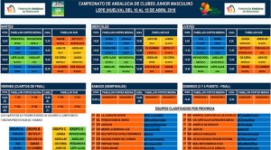 Así será el torneo que se celebrará en Lepe.