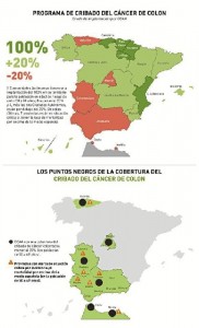 Mapa informativo sobre el cribado del cáncer de colon.