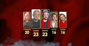 Votaciones del programa. 