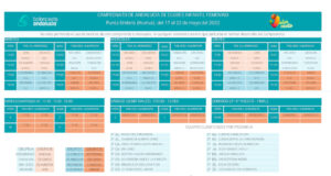 Calendario de la competición que vivirá su final el domingo.