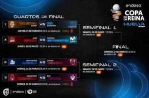 Cuadro de emparejamientos, horarios y partidos de la fase final de la Copa de la Reina de baloncesto que se jugará en Huelva. / Foto: www.feb.es.